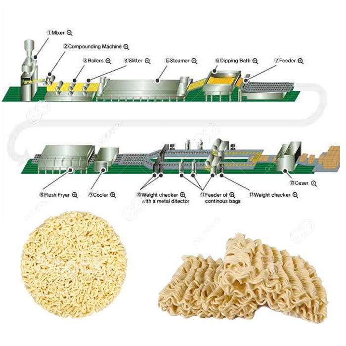 Noodles Making Machine - GELGOOG Machinery