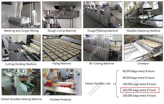 Factory Price Instant Noodles Maker Machine for Sale 160000 Bags