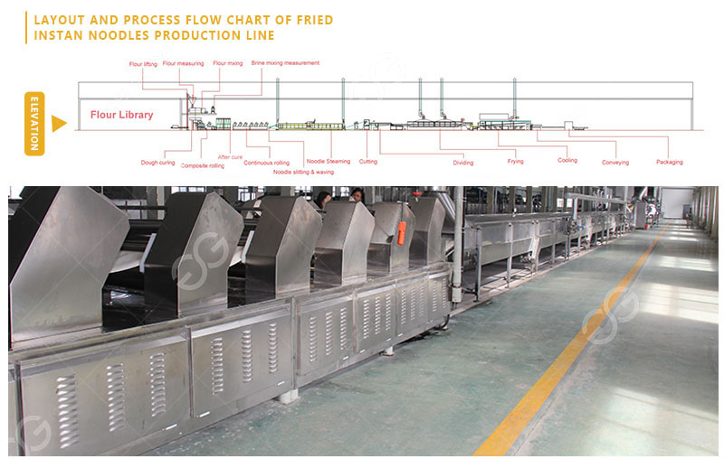 Fried Instant Noodle Prodution Line