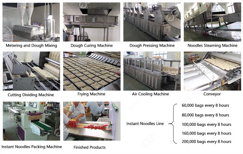 Fried Instant Noodle Manufacturing Process