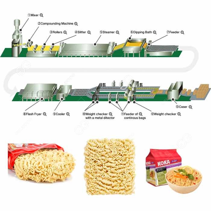 instant fast noodle making machine